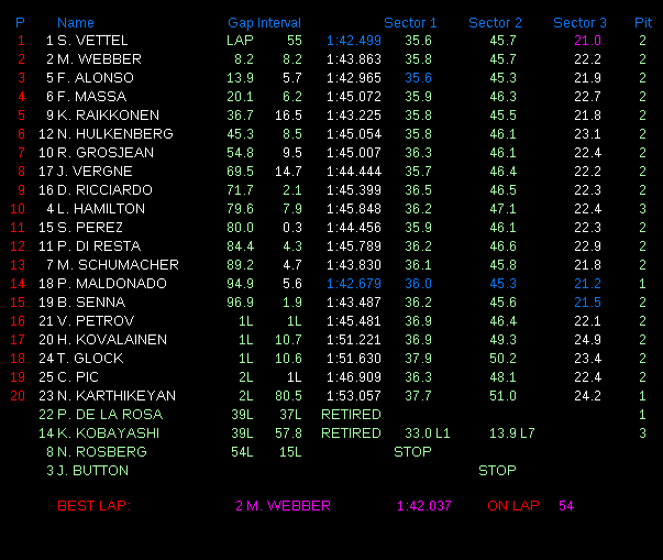 Formula 1 Classifica Gran Premio Corea 2012