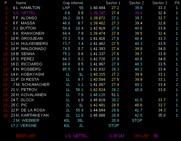 FORMULA UNO - Gran Premio degli Stati Uniti - Classifica
